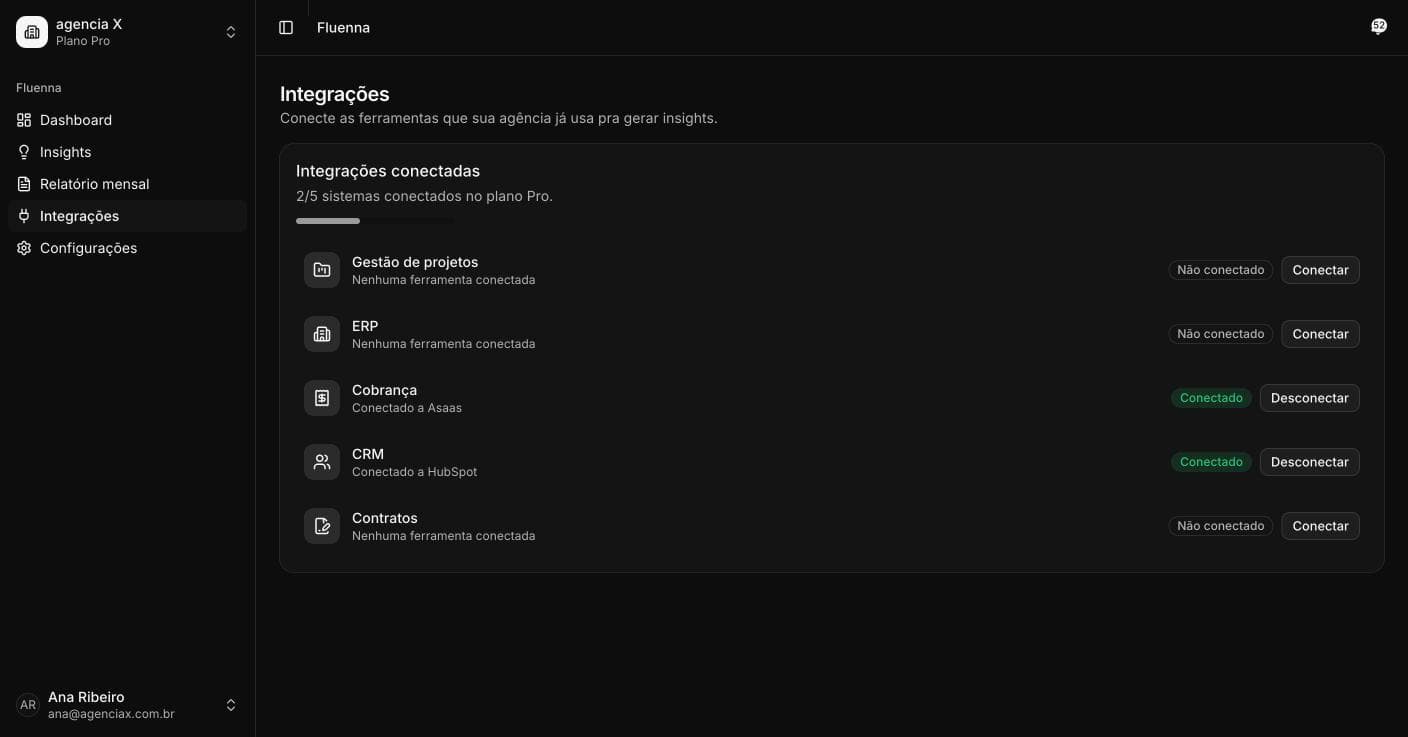 Tela de integrações mostrando 2 de 5 sistemas conectados: Asaas em cobrança e HubSpot em CRM